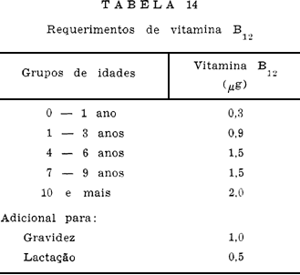 valores de referencia vitamina B crianças