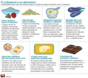 dieta colesterol alto